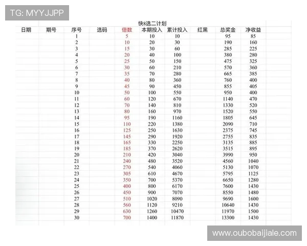 优质百家乐路单收集官网提供实时更新的走势信息帮助玩家科学制定投注计划